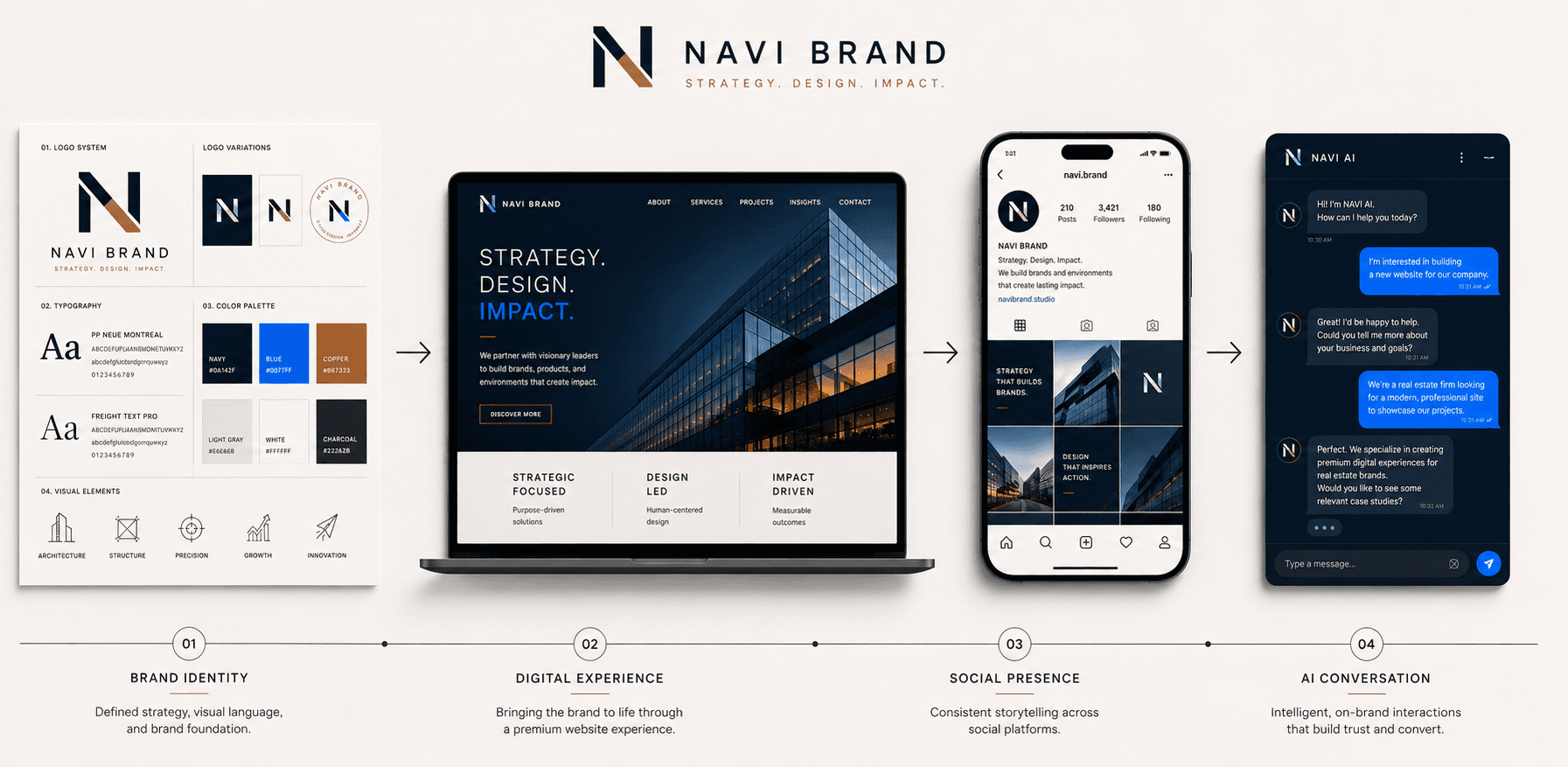 Từ hệ nhận diện tới website, app và AI